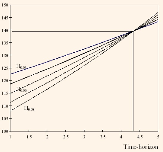 244_effect of yield variation.png